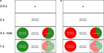 Impact of Induced Moods, Sensation Seeking, and Emotional Contagion on Economic Decisions Under Risk